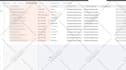 censor or blur out anything in your video