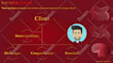 create 2d storytelling animation learning training video