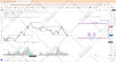 teach you secret gold trading strategy very high win rate