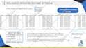 convert powerpoint presentation slides ppt or template into video with audio