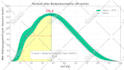 design and animate your infographic charts or graphs