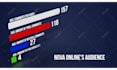 animate bars, charts, graphs, and infographics