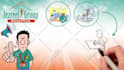 create whiteboard animation explainer video within 24 hours
