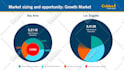 create an outstanding business presentation for you