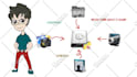 create 60 seconds whiteboard animation video