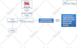 create customized animated flowchart