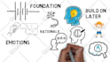 create whiteboard animation explainer video