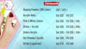 create modern menu board TV menu or digital menu design