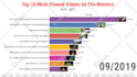 make bar chart video for you