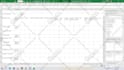 do excel pivot table, dashboard, macro, vba, power query