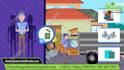 create amazing junk removal explainer animation video