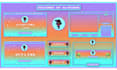 design cute twitch overlay, kick, tiktok and animated stream overlay panels