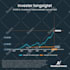 create animated infographic, flowchart, graph and diagram