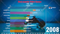 make bar chart video for you