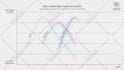 design graphs, charts and diagrams in powerpoint