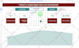 design kpis dashboards in google sheets or excel