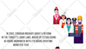 create explainer video, animated video,  2d animation