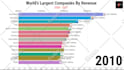 make bar chart video for you