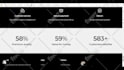 create high converting shopify website or shopify store
