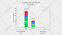 design animated infographic gif and video for data visualization