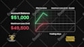 animate charts, graphs, lists and another infographic