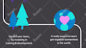 do instagram marketing and fast organic growth