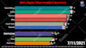 make bar chart video for you