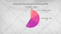 animate your graphs or charts