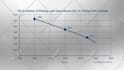animate your graphs or charts