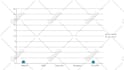 animate your graphs or charts