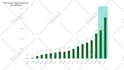 animate your graphs and charts for presentations