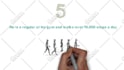 create whiteboard explainer animated doodle video