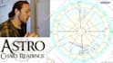 do astrology birth chart reading