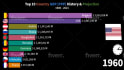 provide new type of top 10 youtube bar chart videos
