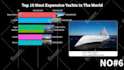 make top 10 racing bar chart videos for your channel