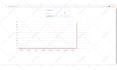 create your visualization with d3 js using d3js and chartjs