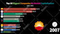 provide new type of top 10 youtube bar chart videos