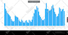 create amcharts and highcharts