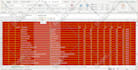 fix, automate or create excel file with formulas, macros vba
