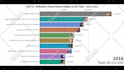 do top 10 ranking race bar chart videos for youtube