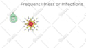make white board animation or medical explainer videos