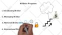 make whiteboard video animation using videoscribe
