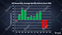 animate your graphs or charts