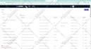 develop an outstanding full stack web app using mern stack