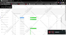 fix your dot net mvc errors and bugs in minutes