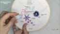 film hand embroidery video of your product