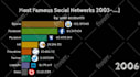 provide new type of top 10 youtube bar chart videos