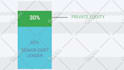 create a 2d animated explainer video or sales video