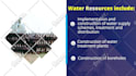 design professional powerpoint presentation,powerpoint video