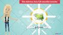 create custom 2d explainer video